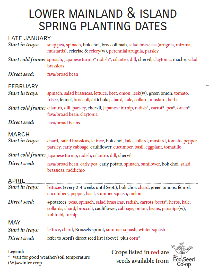 Lower Mainland & Island Spring Planting Dates